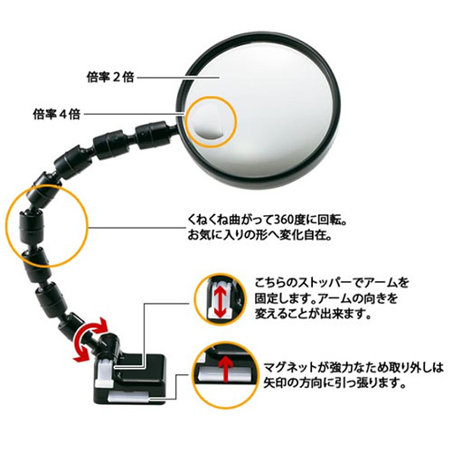 x2.0/x4.0 φ100mm ルーペ(マグネット付)_画像02