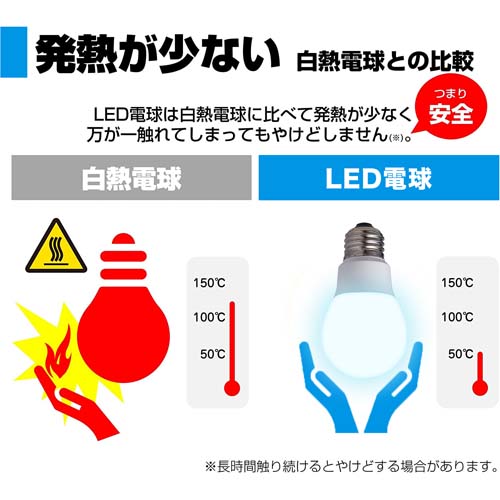 AC100V/ 40W/E26/電球/LED (昼光色)_画像02