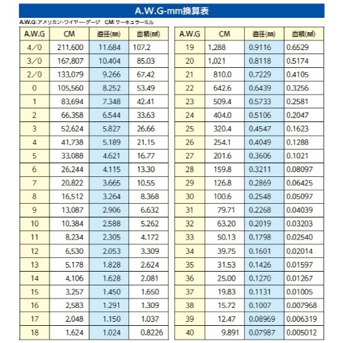 10A自動車用マイクロヒューズ分岐コード5本_画像03