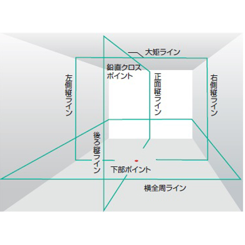 充電式レーザー墨出し器 三脚･受光器セット_画像04