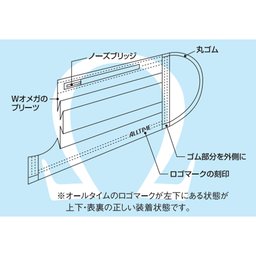 マスク(二層使い捨て･オーバーヘッド/50枚)_画像04