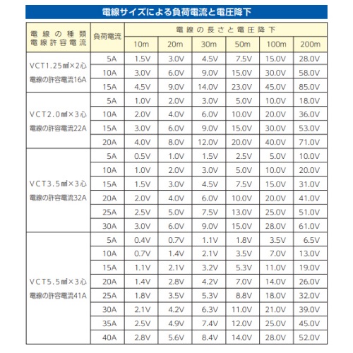 AC125V/15A/20mコードリール温度センサー付_画像03