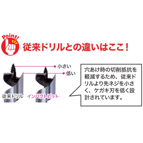 14x130mmオーガビット インパクト･ドリル兼_画像02