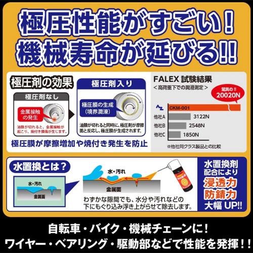 420ml 潤滑･防錆スプレー(超極圧/水置換)_画像03