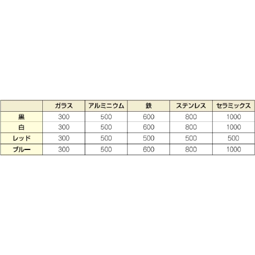 [青/細字] 油性･耐熱耐候マーカー_画像03