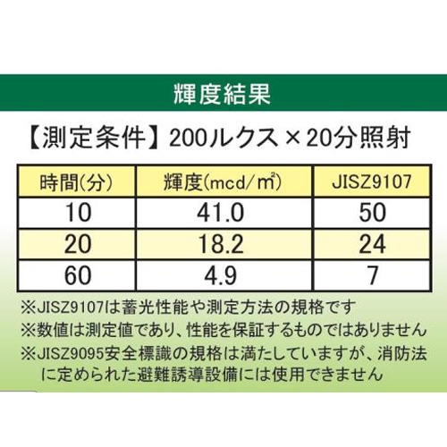 25mmx 2m 滑り止めテープ(蓄光）_画像02