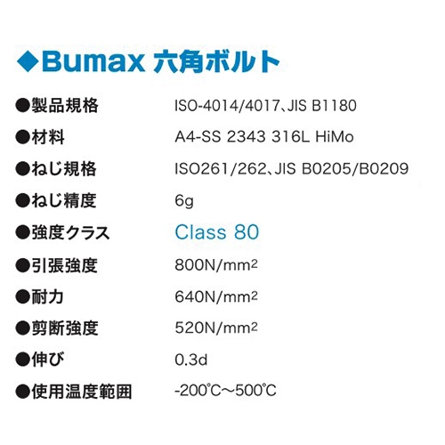 M10x25強6角ボルトSUSナットワッシャ全ネジ_画像02