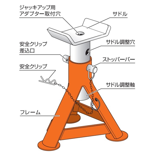 2.0ton/160-240mm ジャッキスタンド(2台)_画像03