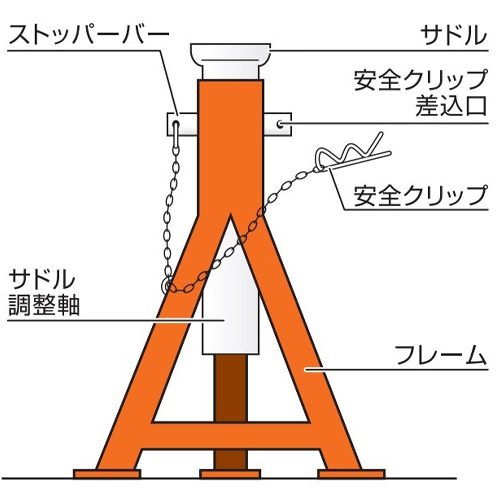 2.0ton/265-380mm ジャッキスタンド(2台)_画像03
