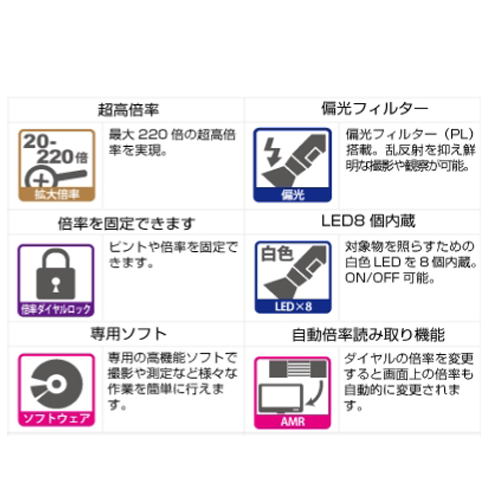 x20～x220 マイクロスコープ(偏光付)_画像03