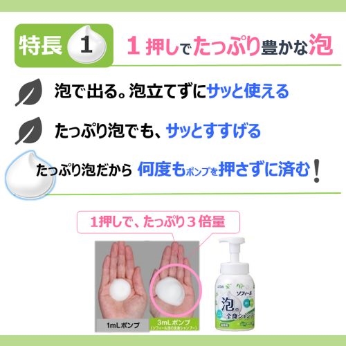 4.5L シャンプー(全身用)_画像04