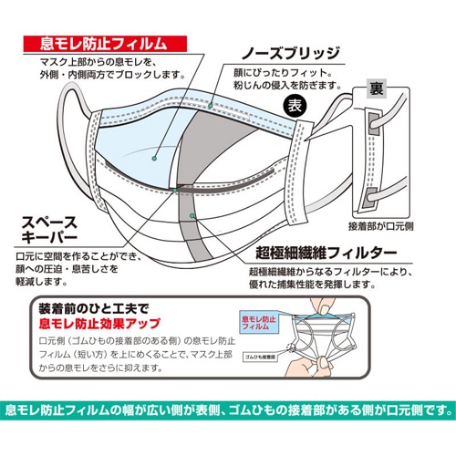 簡易防塵マスク (曇り防止フィルム付)_画像04