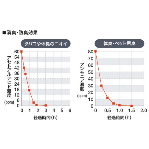 86ml 抗菌･消臭スプレー(可視光応答型)_画像03