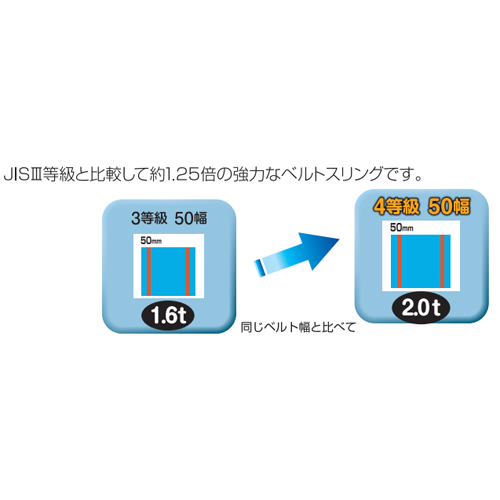 35mmx10mベルトスリング1.6t/ポリエステル_画像02