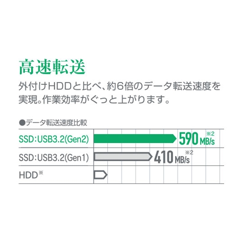 ２５０ＧＢ ポータブルＳＳＤ_画像03