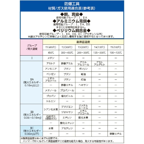 1.36kg/356mm無反動ハンマー(防爆)_画像02