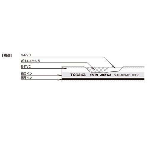 19/26mmx10m工場用耐油ホース_画像03