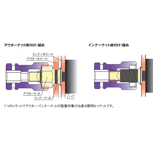 3/4in 41x19リアホイールナットソケット/薄_画像03