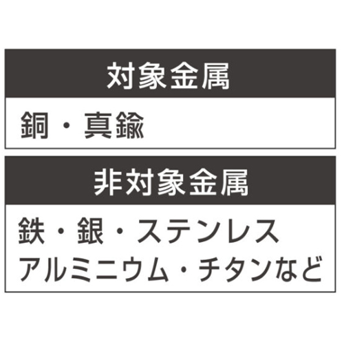 φ1.6x300mm燐･銅ろう(フラックス付/3本)_画像02