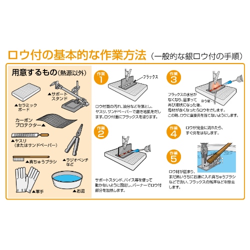 20gフラックス(銀ろう･銅ろう用)_画像03