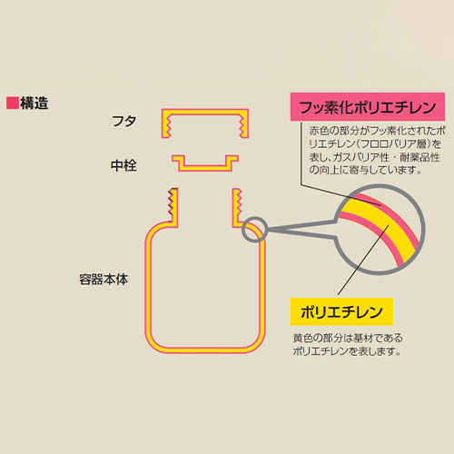 φ50x93mm/100mlポリ容器(耐薬品/フッ素化_画像02