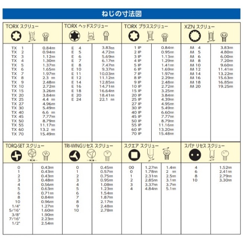 [+PoziHexTorx]T型ドライバーセット(差替式_画像04