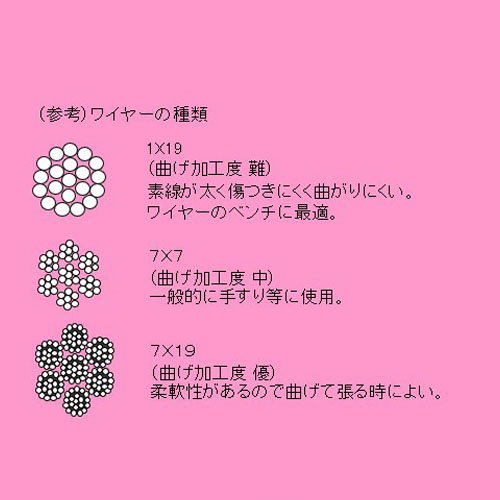 16mmワイヤーロープクリップ(ステンレス製)_画像02