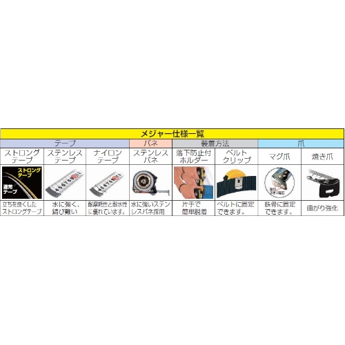 25mmx5.5mメジャー(シリカコ-ト/ストッパ付_画像03