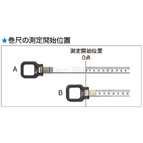 13mmx50m巻尺(ステンレステープ)_画像04