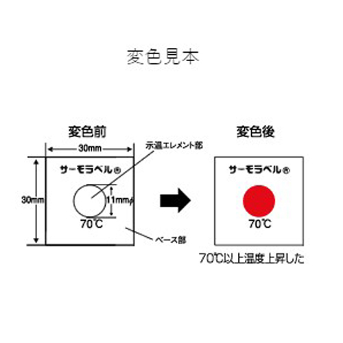 95度温度管理用示温材(サーモラベル/40枚)_画像02