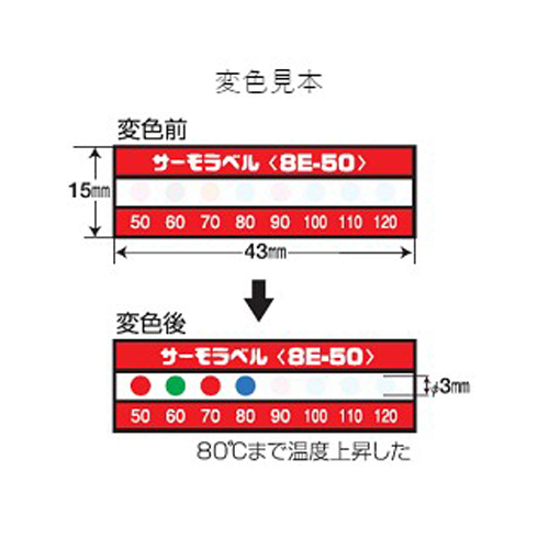 90-160度示温材(サーモラベル/20枚)_画像02