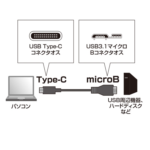 1.0mUSBケーブル(C-microB/3.1/PD対応_画像02
