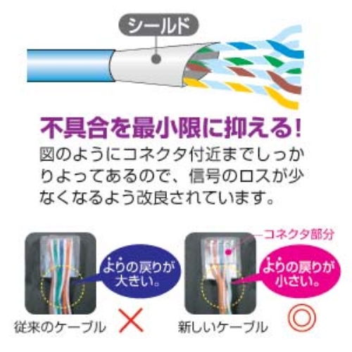100mLANケーブル(CAT5e/シールド処理/グレ-_画像04