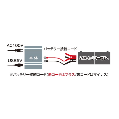 DC24V→AC100V/800WDC-ACインバーター_画像02