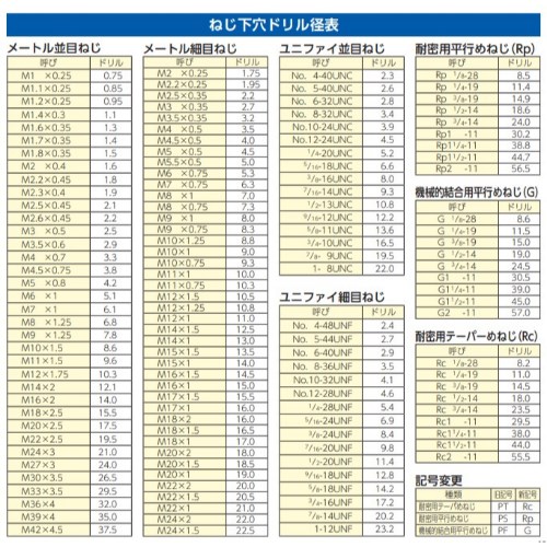 1/8in x28スパイラルパイプタップ(PF/SKH)_画像02