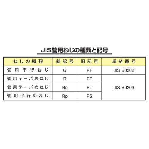 3/8in x19パイプタップ(PF/SKS2)_画像04