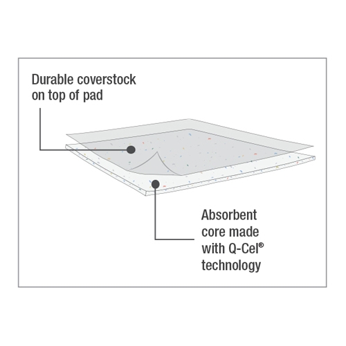 362mmx45.7m吸収マット(水･油/2ロール)_画像04