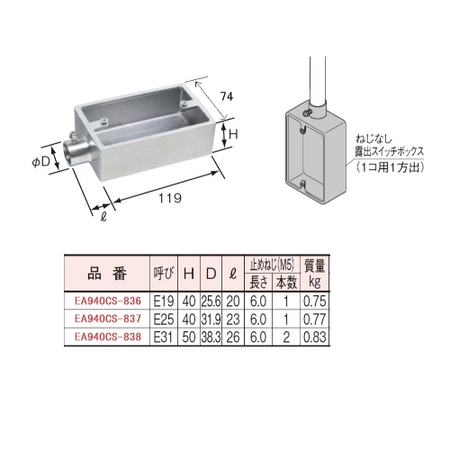 E25[SUS製]ねじ無し露出スイッチBOX(1個用_画像03