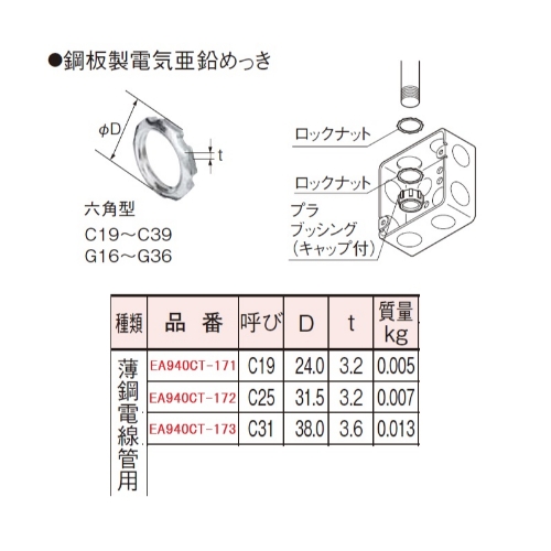 C25電線管ロックナット(薄鋼用/10個入)_画像02