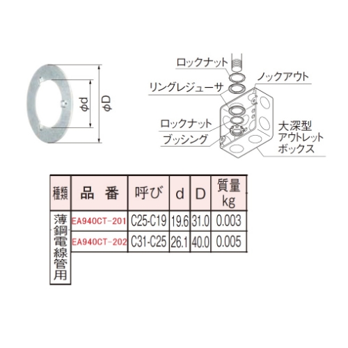 C25･C19電線管リングレジューサ(薄鋼用10個_画像02