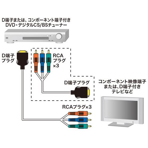 2.0mD端子xコンポーネント端子ケーブル_画像02