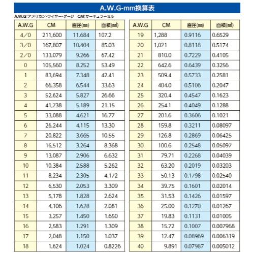 2.0mHDMIケーブル(ウルトラハイスピード)_画像02