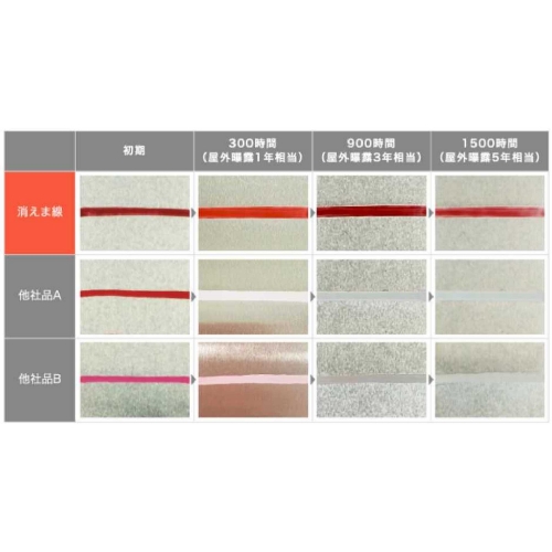 油性耐候マーカーセット4本組(合いマーク用_画像04