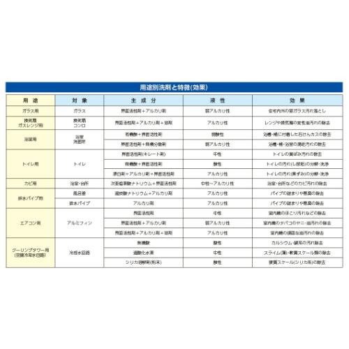 4mエアコン洗浄キット(HiKOKI用)_画像03