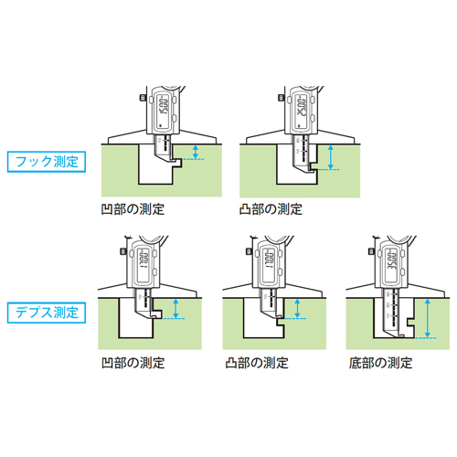 150mmデプスゲージ(デジタル/フック付)_画像03