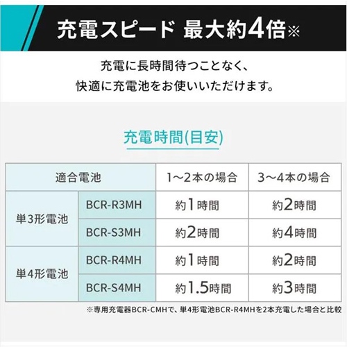 [単3･単4]急速充電器(単4･単32～4本)_画像02