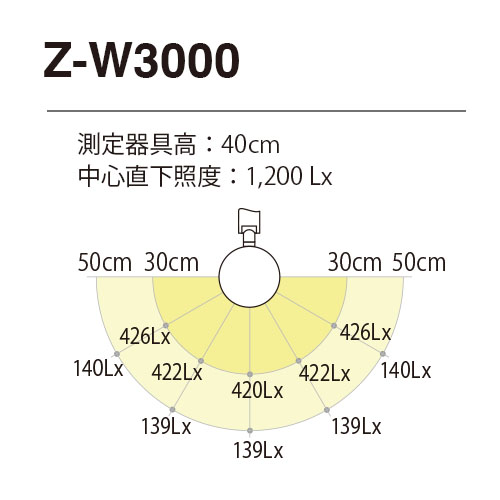 AC100V/500mm照明灯/LED(クランプ式/白)_画像02