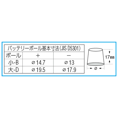 B17-B24バッテリーターミナルセット_画像02