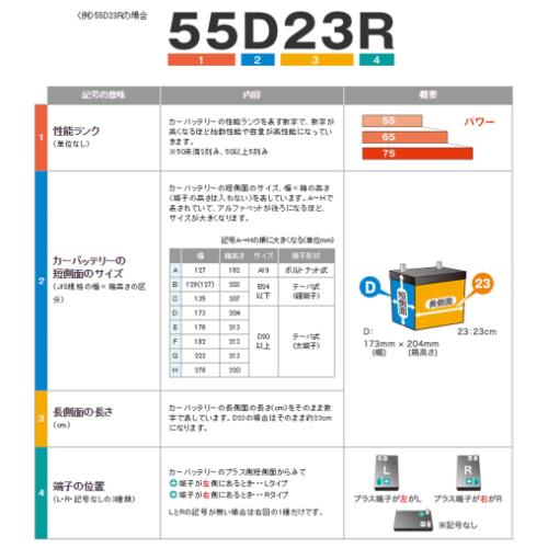 B17-B24バッテリーターミナルセット_画像04