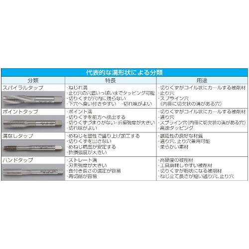 5/16 inx18ハンドタップ3本組(HSS/UNC)_画像04